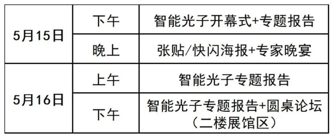 第四届智能光子技术研讨会进行时！30+顶级嘉宾摘要首发，征稿火热开启！(图5)